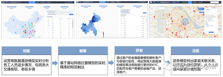 数字化如何驱动银行业务增长